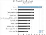 Lenovo-P2-Talk-Time.jpg