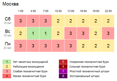 Геомагнитные дни в марте 2024. Геомагнитная. Геомагнитная обстановка. Геомагнитная обстановка в Нижнем Новгороде. График геомагнитной активности.